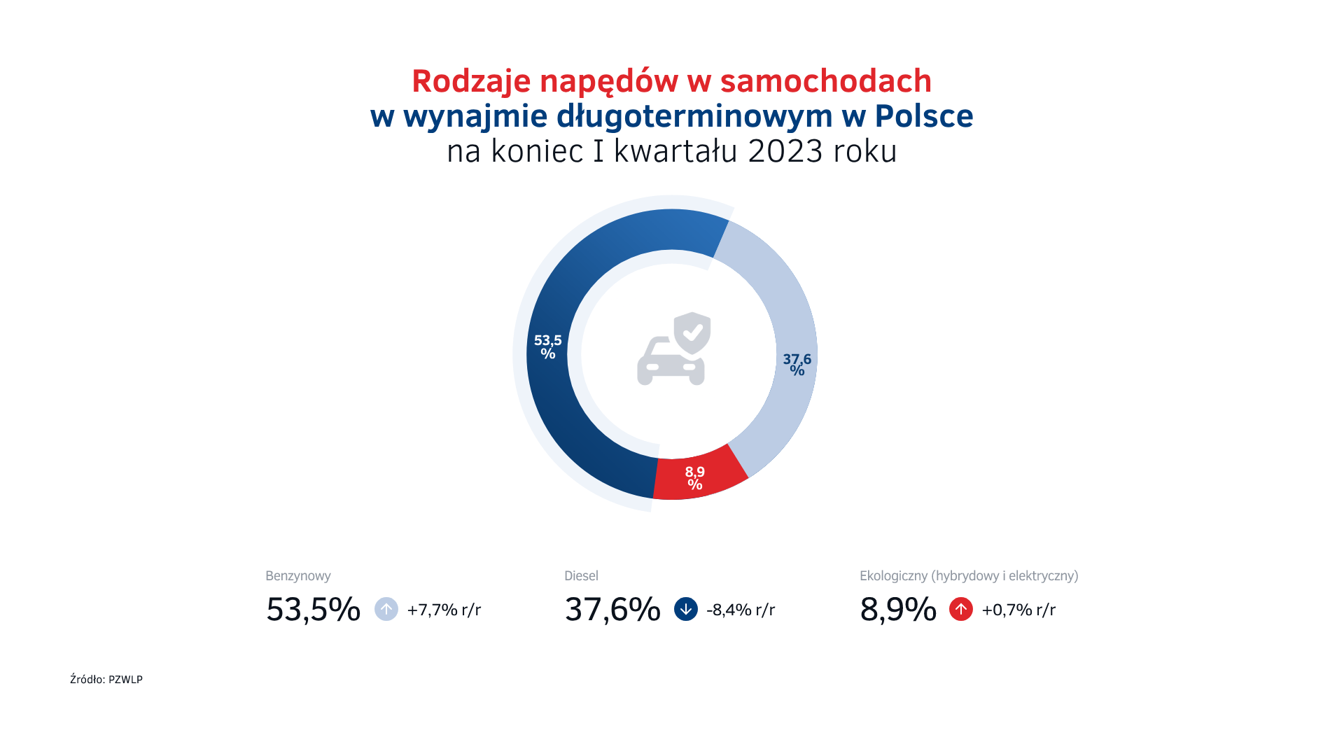Rodzaje napędów - wynajem długoterminowy aut I kw. 2023.png